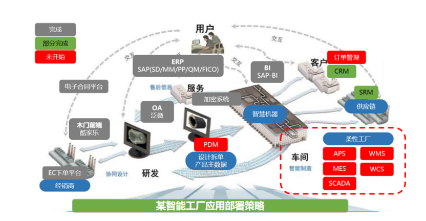 亚控科技 用组态技术破解工业软件应用迷局