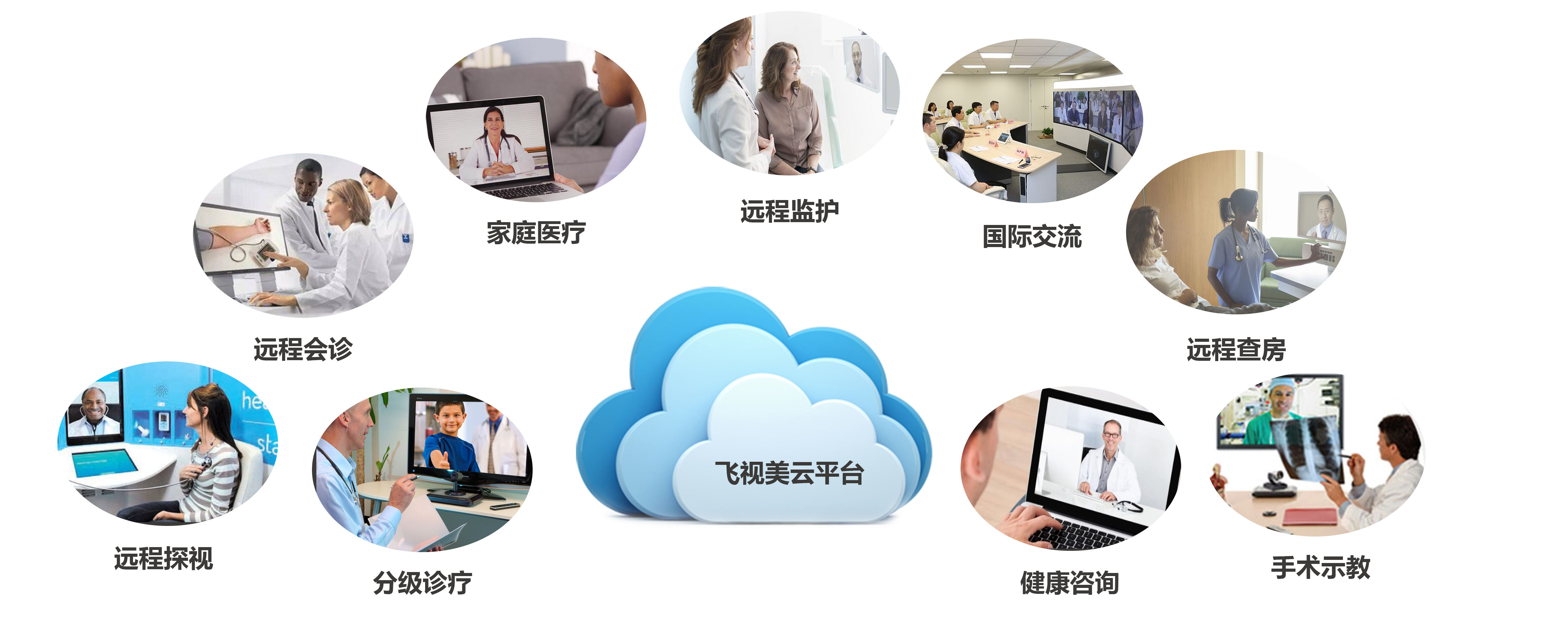 飞视美远程医疗应用场景与软件服务深度解析