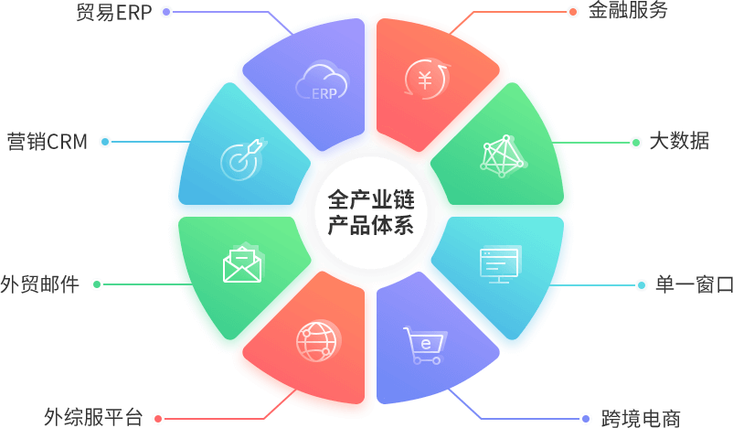 南北软件 以应用软件服务驱动企业数字化变革