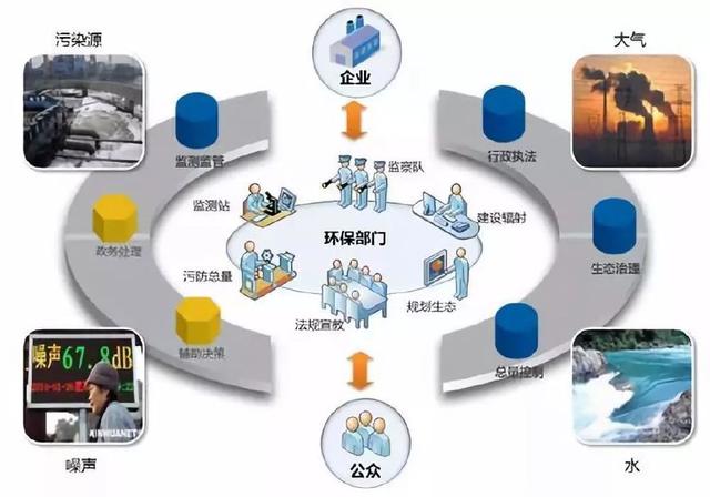 遂昌启动&ldquo;智慧环保&rdquo;建设,让数据不再&ldquo;沉睡&rdquo;